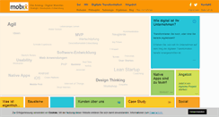 Desktop Screenshot of mobix.de